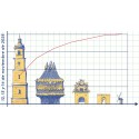 VII Congreso de Jóvenes Investigadores en Diseño de Experimentos y Bioestadística, JEDE